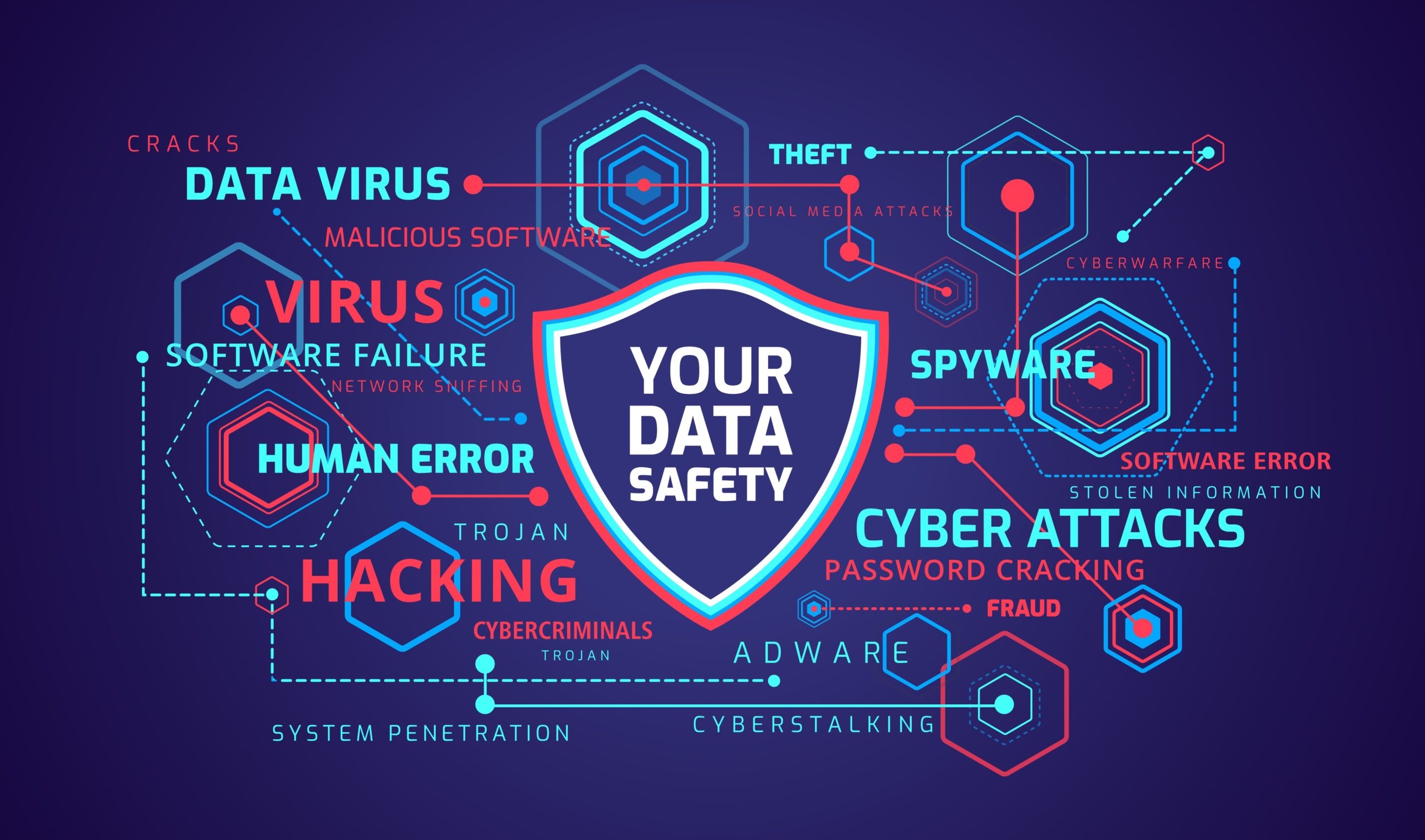 Secure Your Data - Understanding Your Cyber Risk Profile